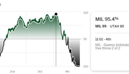 被逆转的神！雄鹿遭19分翻盘 老里：我们就是投不进
